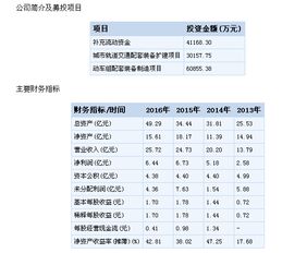 今創(chuàng)集團今日申購開啟 頂格需配市值12萬，廣告代理業(yè)務引關注